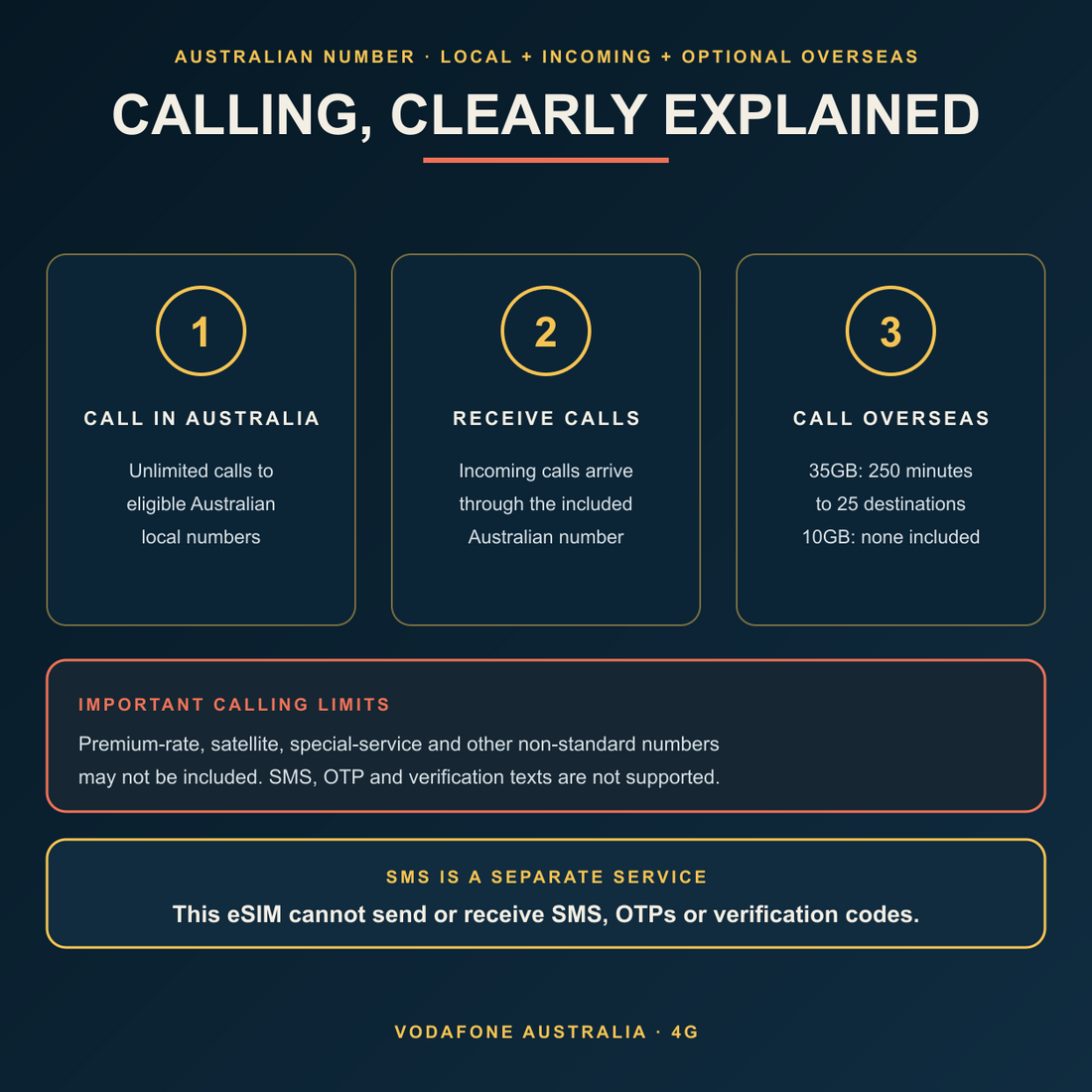 Australia eSIM calling rules
