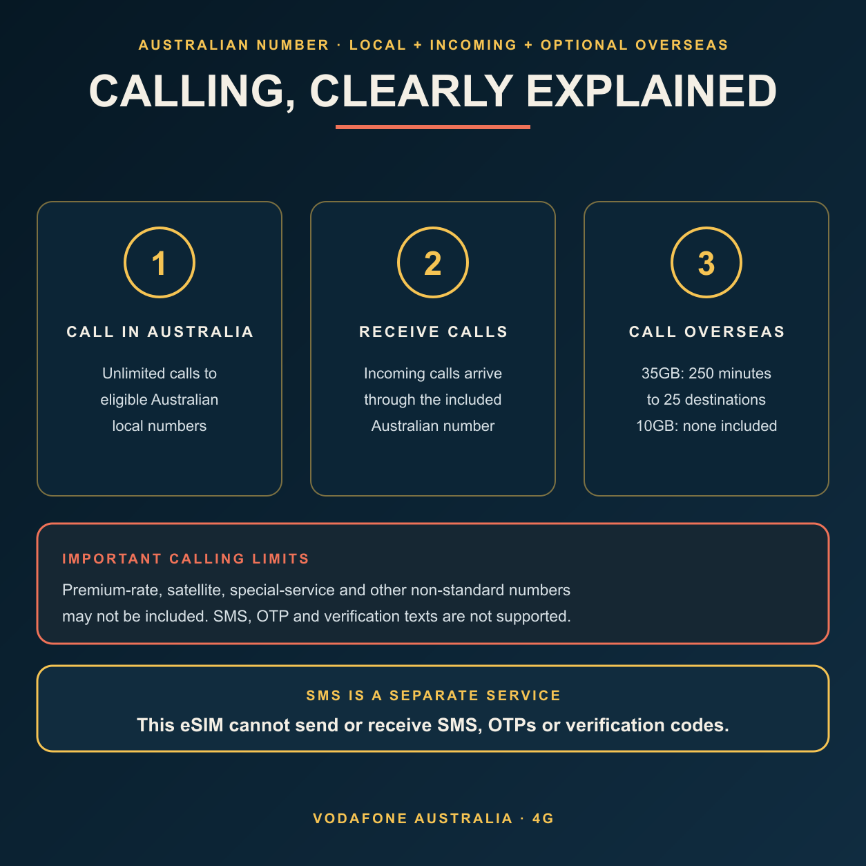 Australia eSIM calling rules