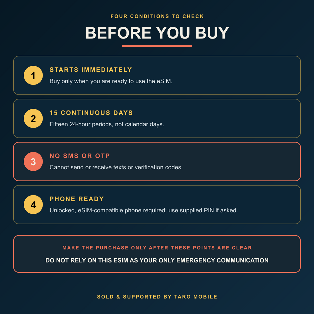 Australia eSIM purchase conditions