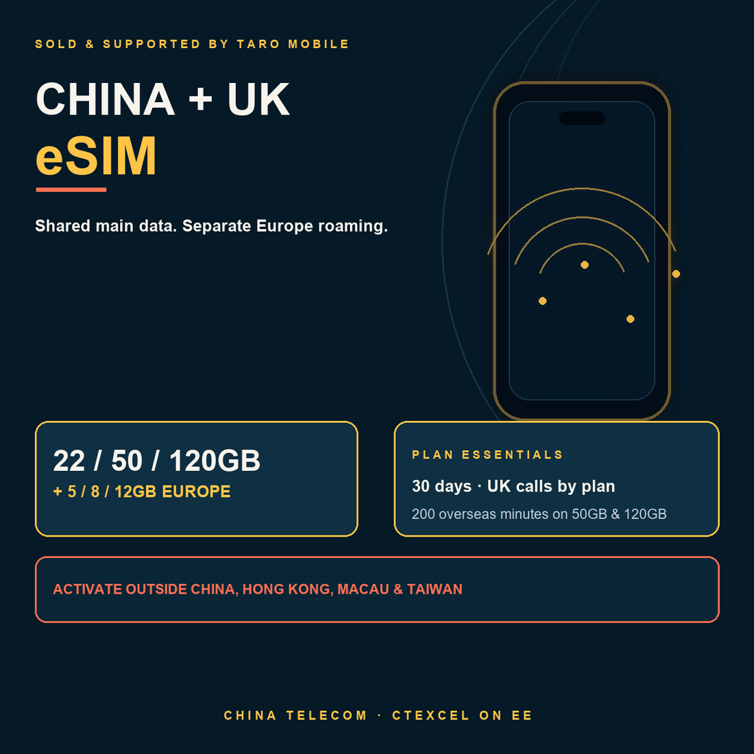 China and UK eSIM overview with shared main data, separate Europe roaming, calls and activation restriction