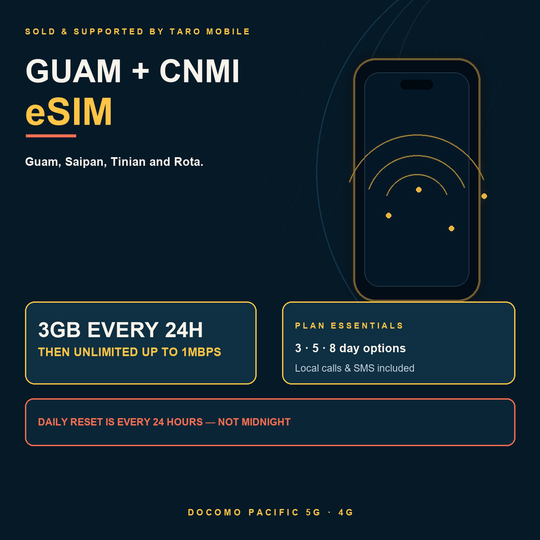 Guam, Saipan, Tinian and Rota eSIM overview with 3GB high-speed every 24 hours