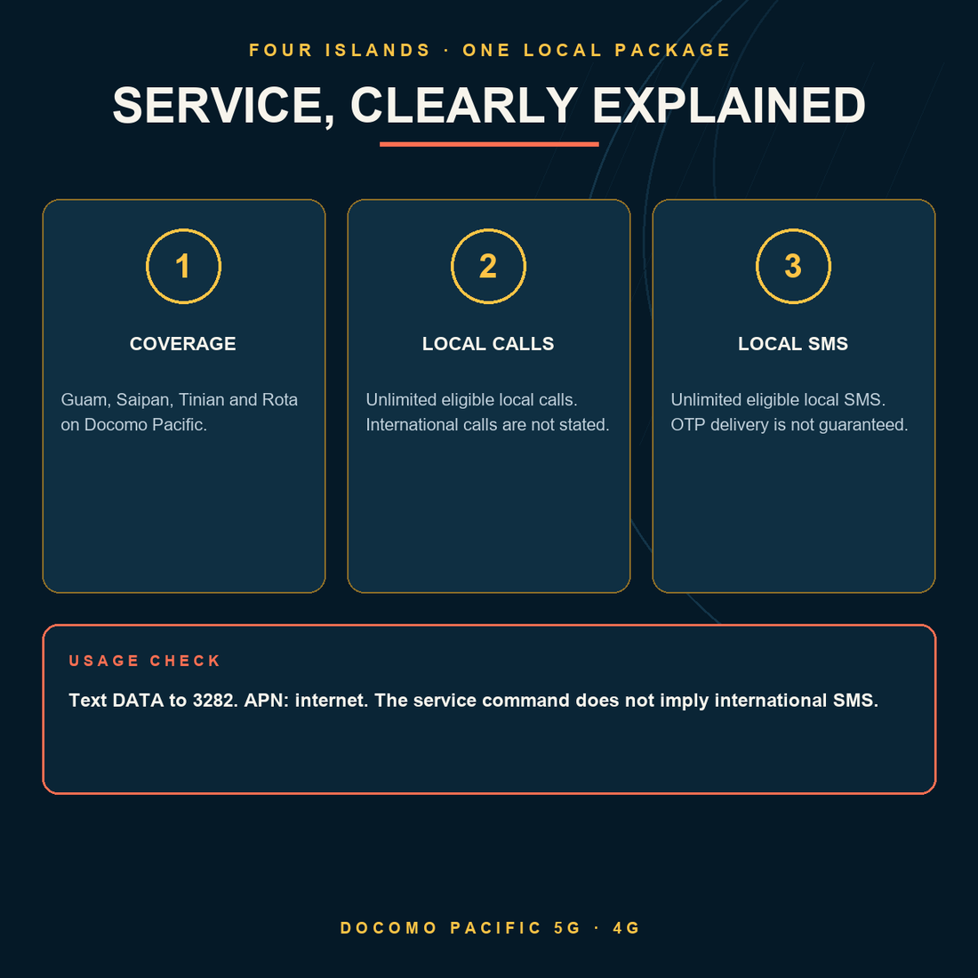 Guam eSIM coverage, unlimited eligible local calls and local SMS