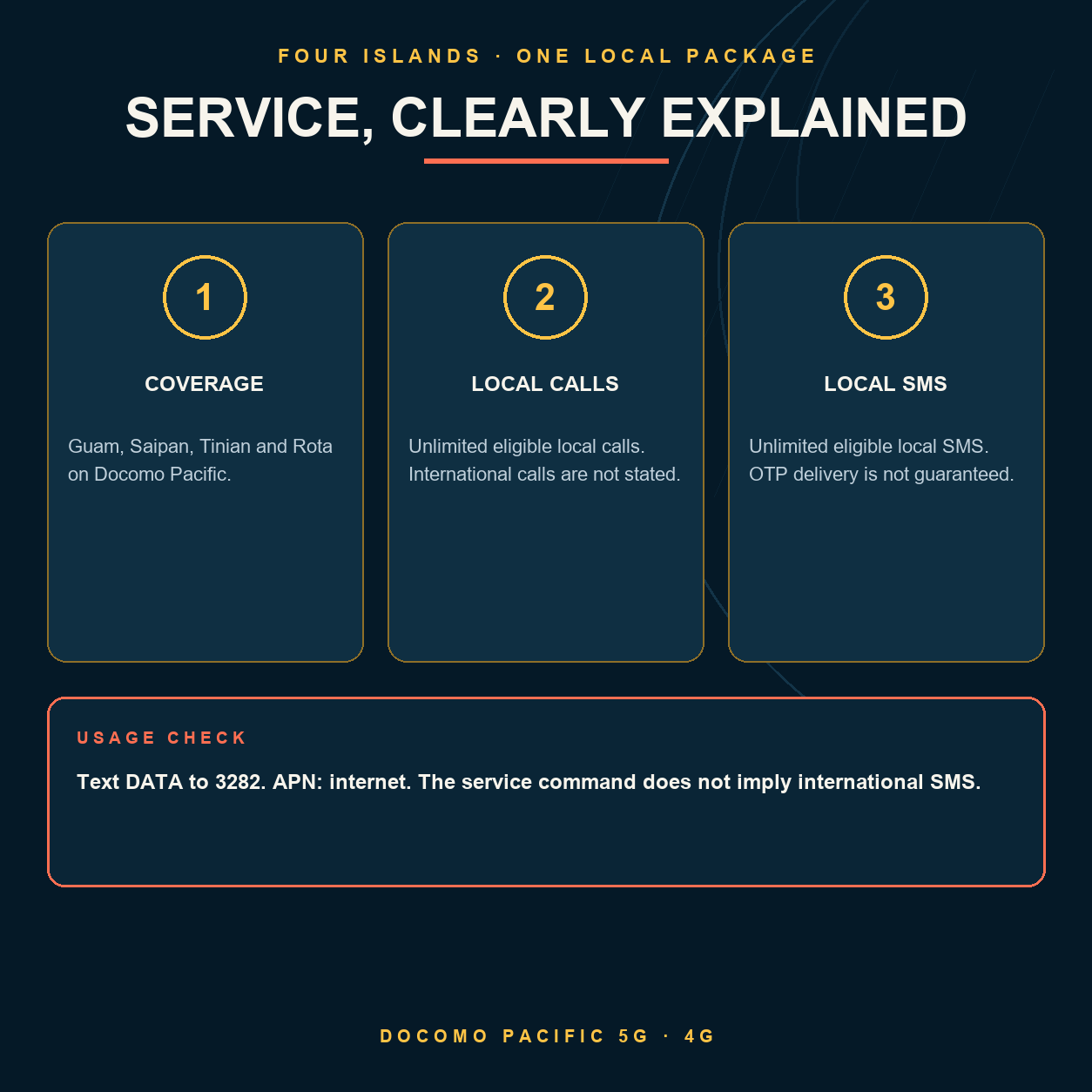 Guam eSIM coverage, unlimited eligible local calls and local SMS