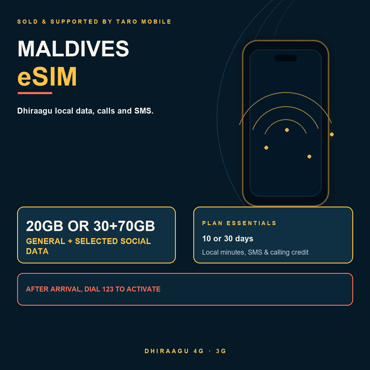Maldives Dhiraagu eSIM overview with general data, selected social data, local service and calling credit
