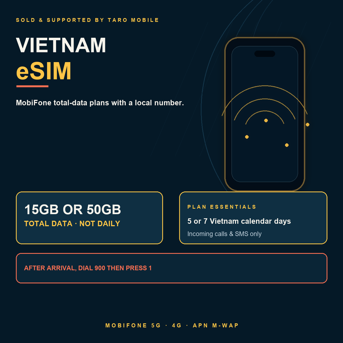 MobiFone Vietnam eSIM overview with 15GB or 50GB total data and arrival activation