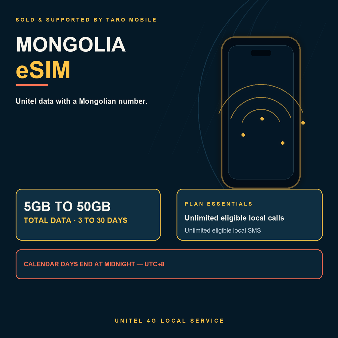 Mongolia Unitel eSIM overview with total data, Mongolian number, local calls and SMS