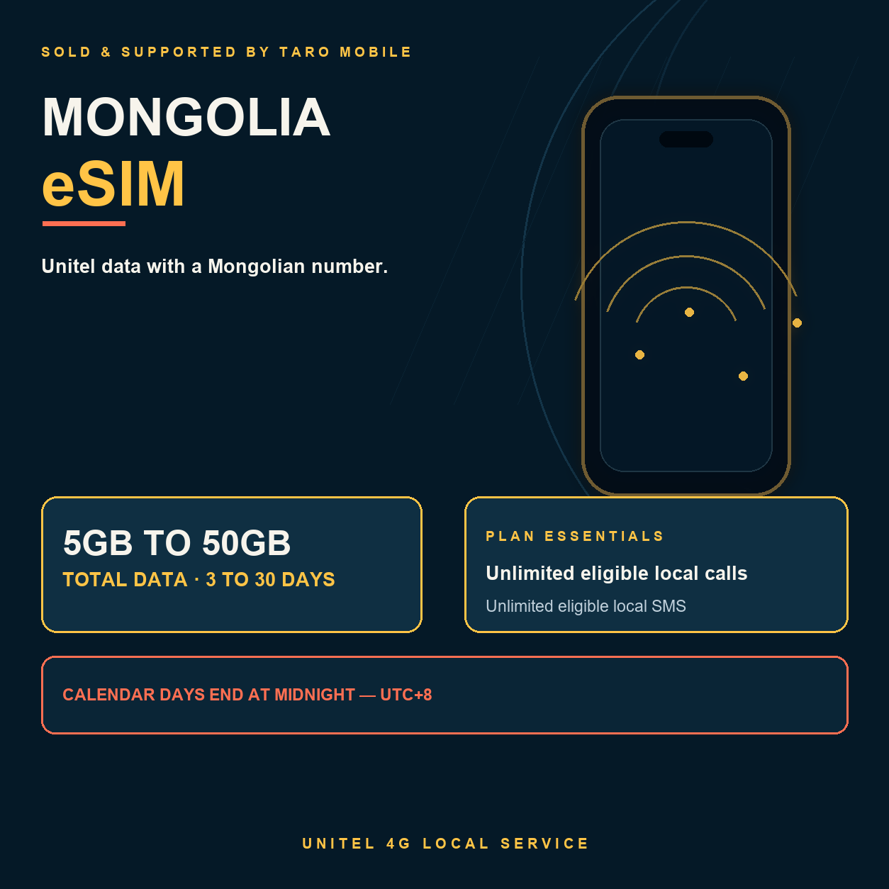 Mongolia Unitel eSIM overview with total data, Mongolian number, local calls and SMS