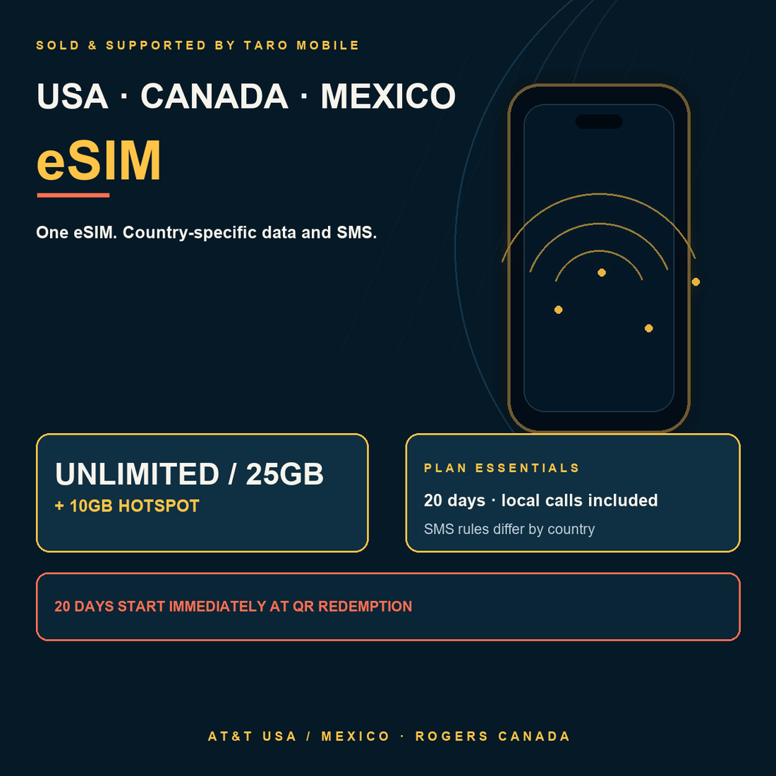 USA Canada and Mexico eSIM overview with country-specific data, hotspot, calls and SMS