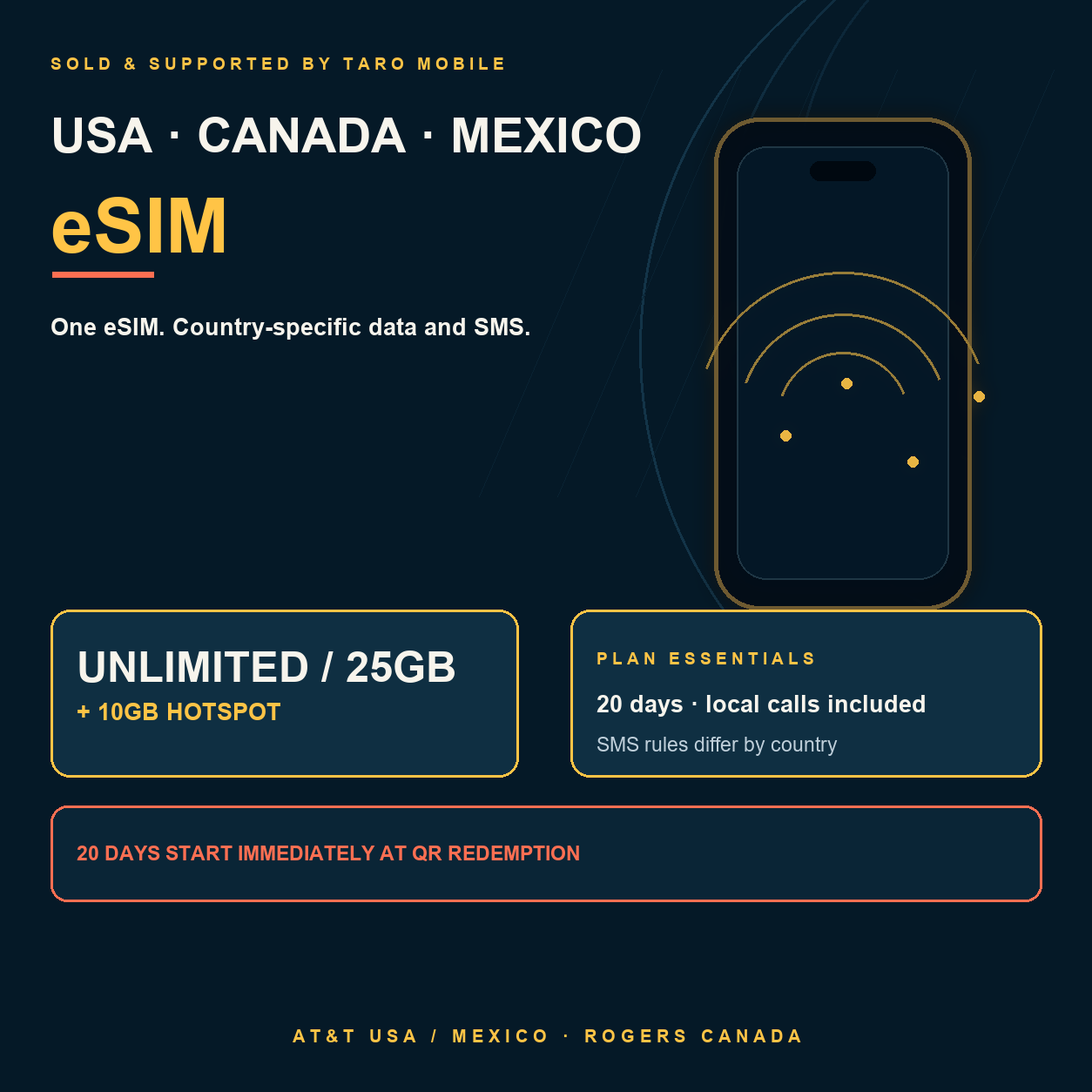 USA Canada and Mexico eSIM overview with country-specific data, hotspot, calls and SMS