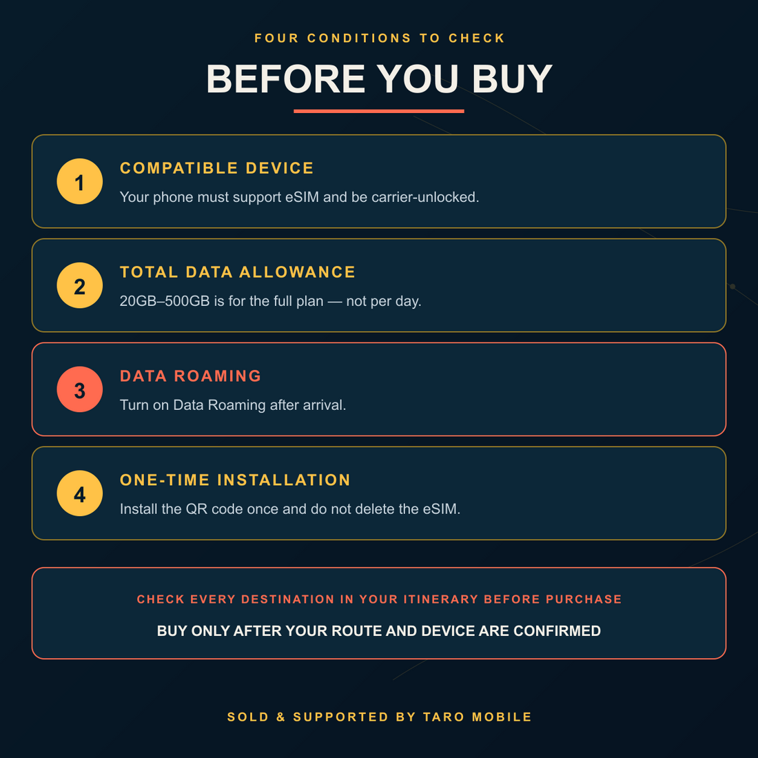 Orange Holiday Europe eSIM before buying conditions in Taro Mobile navy gold visual style
