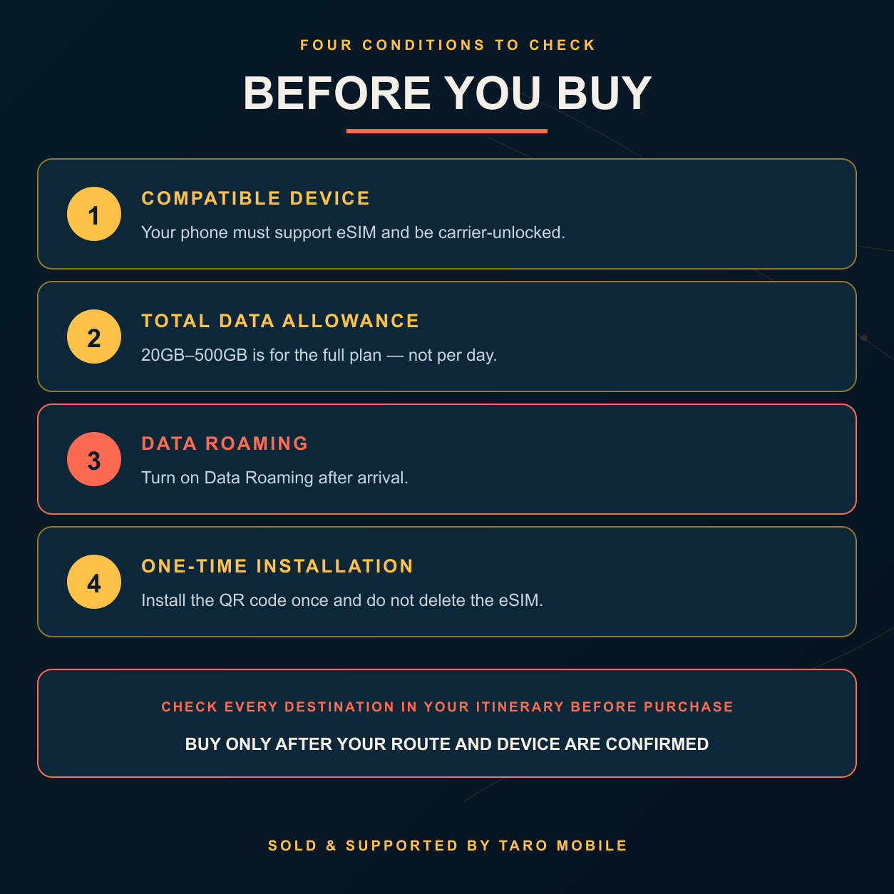 Orange Holiday Europe eSIM before buying conditions in Taro Mobile navy gold visual style