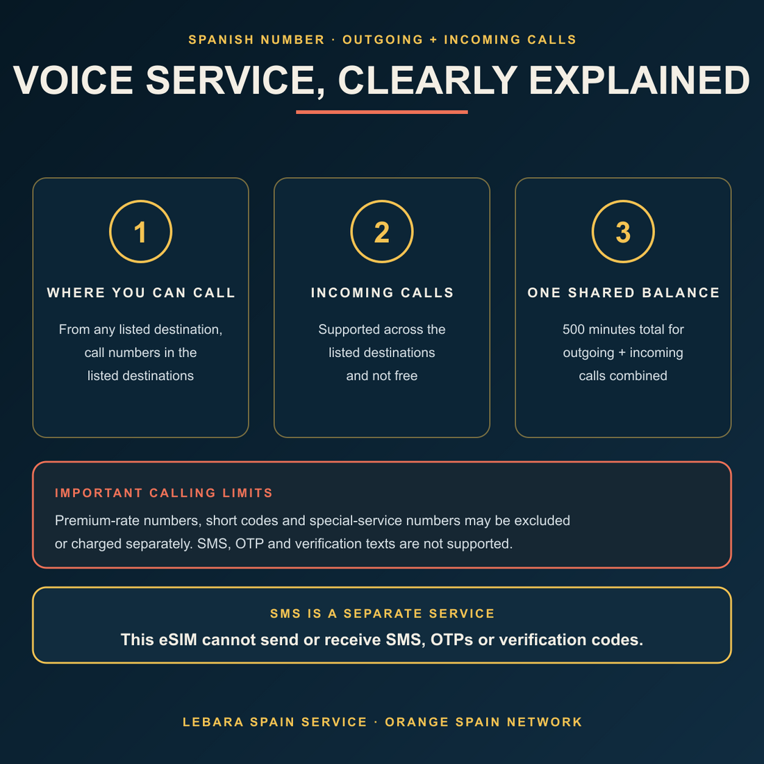 Spain eSIM voice rules: listed-destination calling, incoming calls and one shared 500-minute allowance