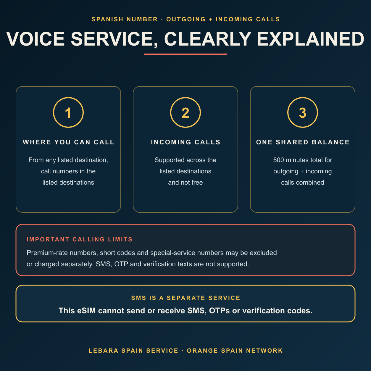 Spain eSIM voice rules: listed-destination calling, incoming calls and one shared 500-minute allowance