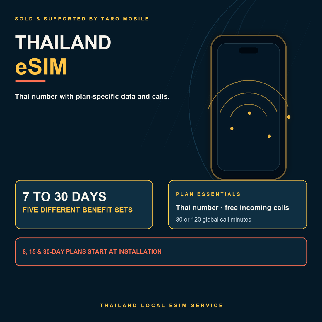 Thailand local eSIM overview with Thai number and plan-specific data, calls and SMS