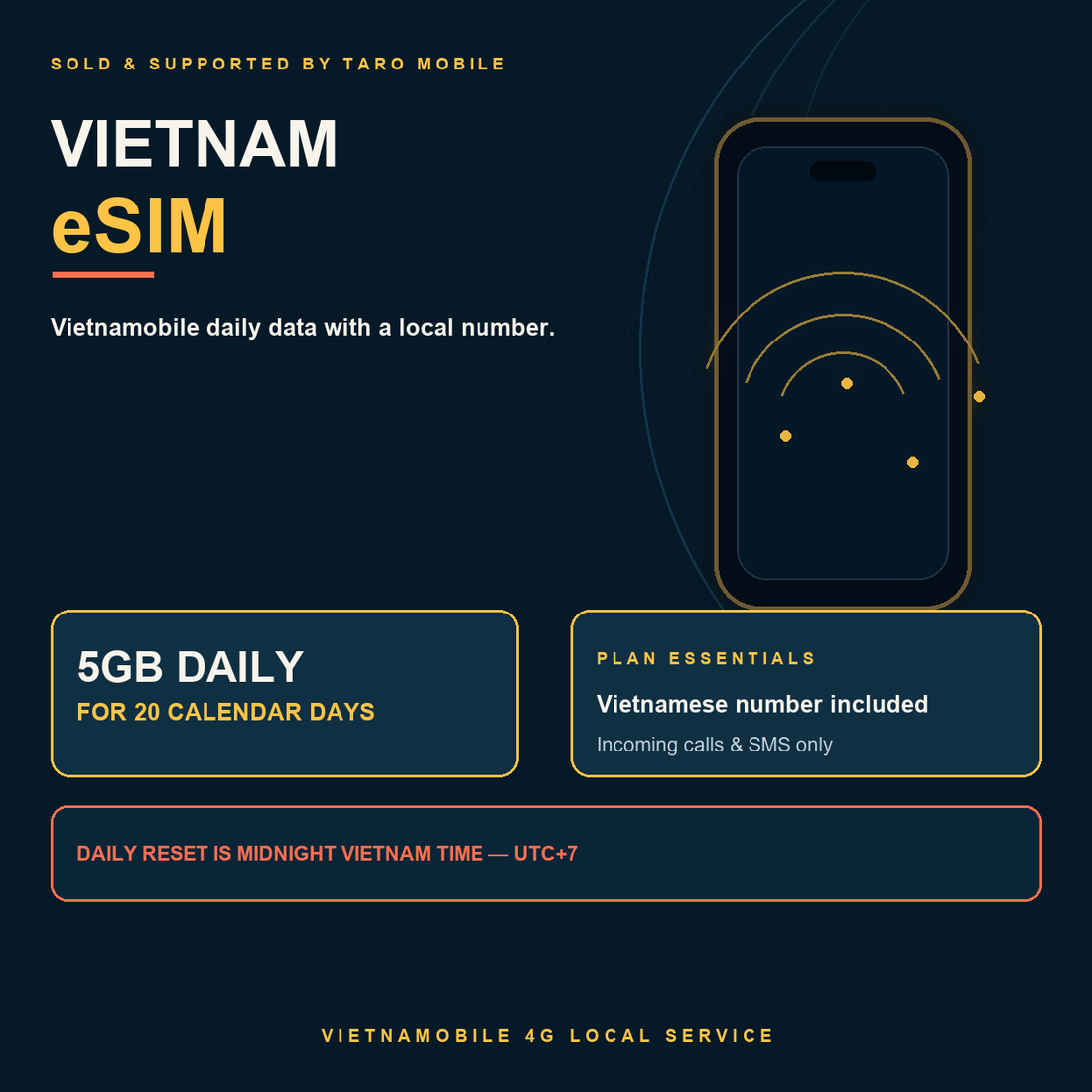 Vietnamobile local eSIM overview with 5GB daily for 20 Vietnam calendar days