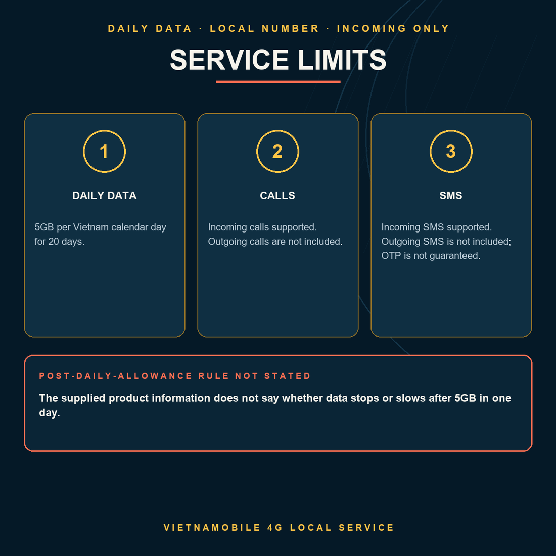 Vietnamobile eSIM daily data, incoming calls and incoming SMS limits
