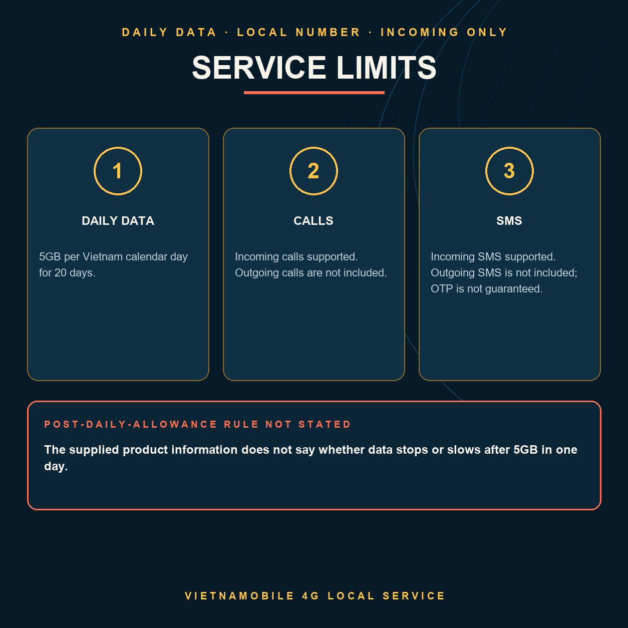 Vietnamobile eSIM daily data, incoming calls and incoming SMS limits